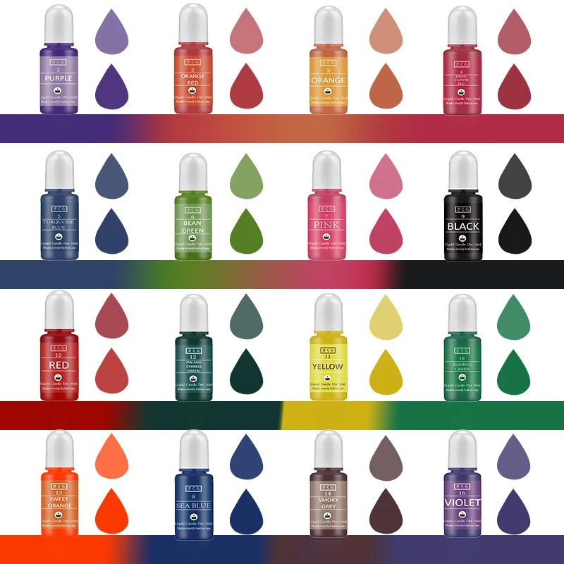 Kit de pigments en résine épox - Soap Making Kits avis et prix