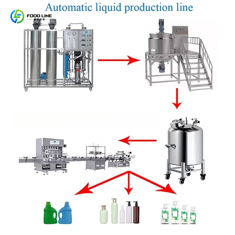 Mélangeur homogénéisateur mult - Soap Making Machine Price avis et prix